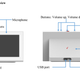 A render showing the buttons and ports on the Verizon smart display as submitted to the FCC.